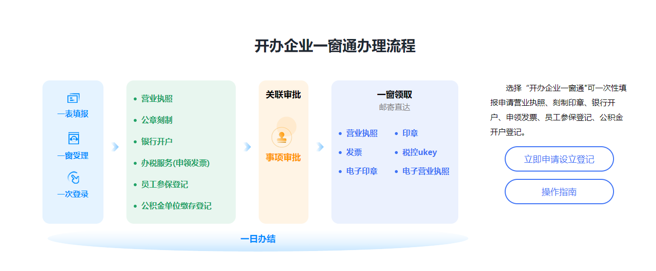 一個(gè)人能不能注冊公司？可以注冊哪些類型的公司