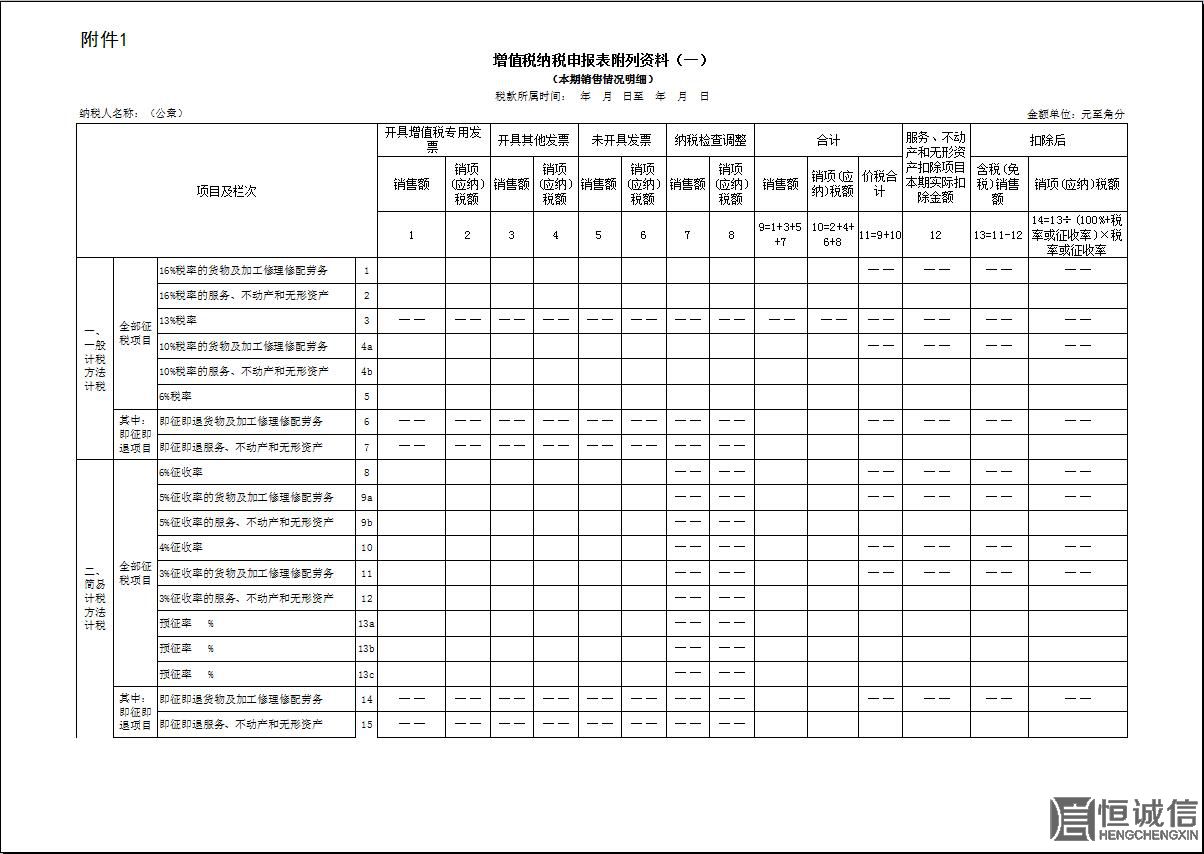 2018年一般納稅人增值稅納稅申報有哪些改變？